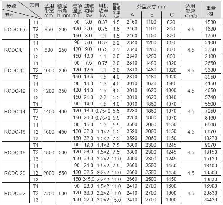RCDC型风冷自卸式电磁除铁器