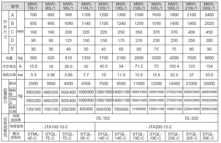 MW5型起重电磁铁参数