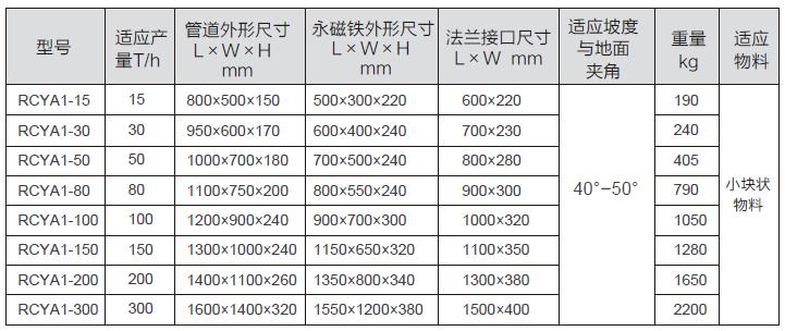 RCYA型倾斜管道式永磁除铁器参数