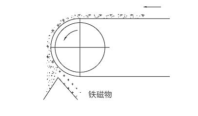 CGT型超强全磁滚筒