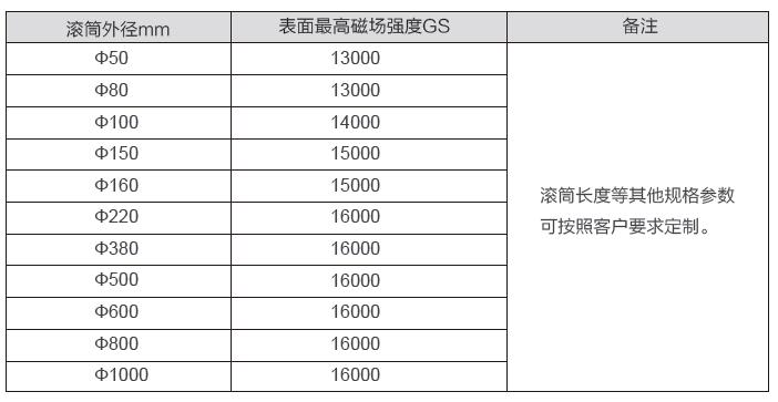 CGT型超强全磁滚筒参数