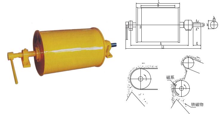 CTZ型中场强半磁滚筒