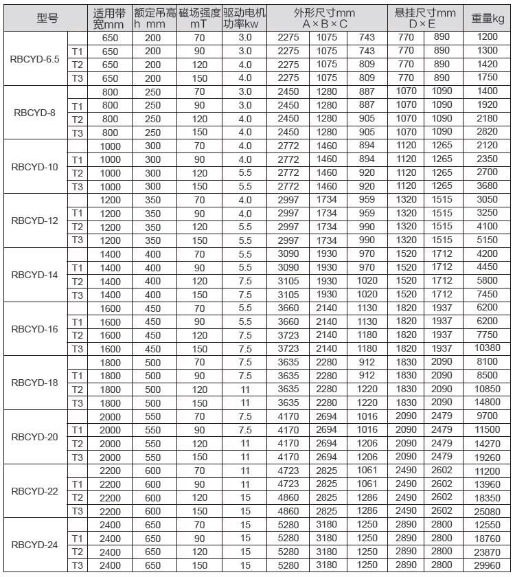 RBCYD隔爆型永磁自卸式除铁器参数